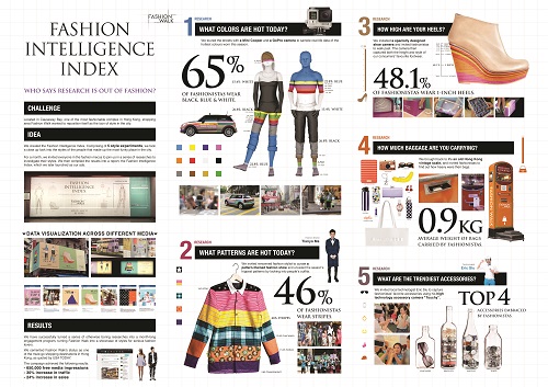 500 D01_007 01766 FASHION INTELLIGENCE INDEX.jpg