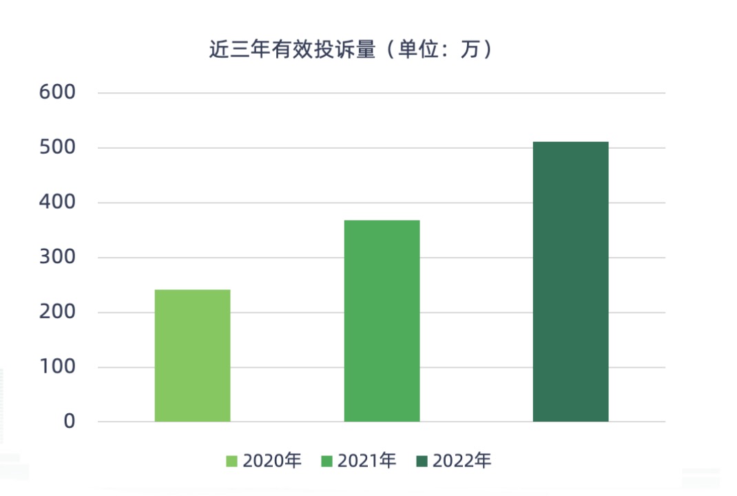 “购物节”投诉集中，购物平台投诉量高 | 315观察